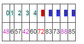 快速排序,排序算法,C#,排序