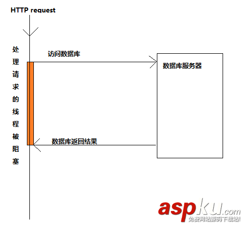 C#,异步编程