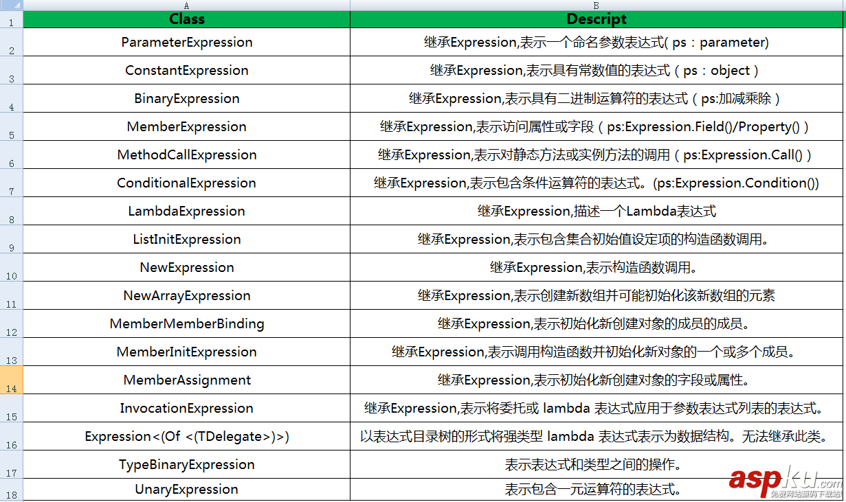 c#,表达式目录树,expression