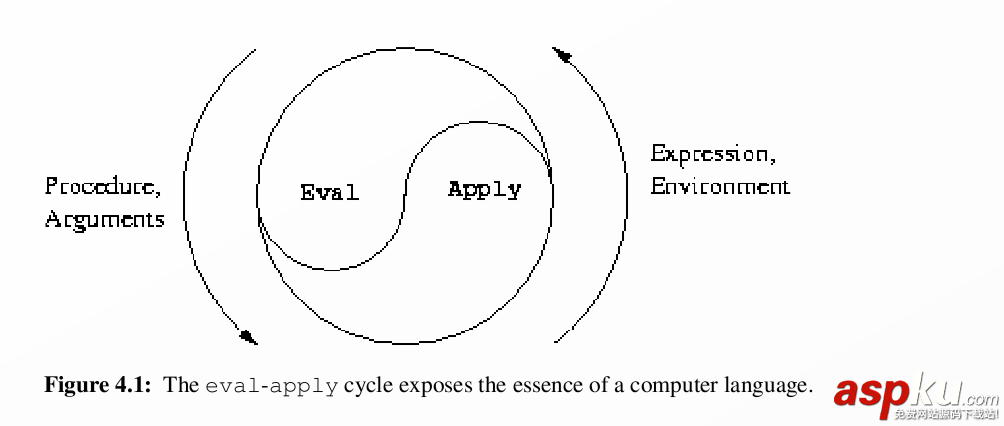 c#,极简解释器