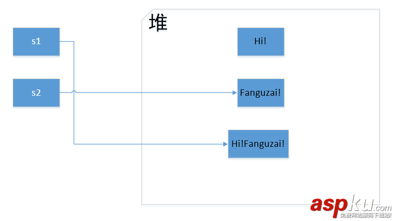 C#,string