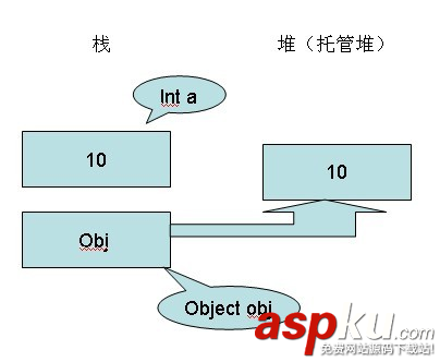 C#编程自学之数据类型和变量三