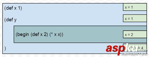 c#,极简解释器