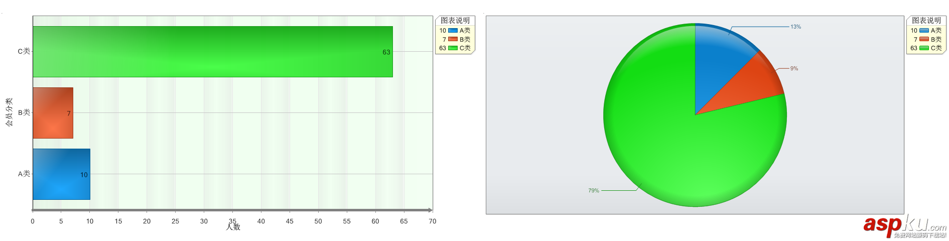 C#中dotnetcharting的用法实例详解