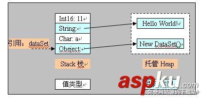 C#开发中的垃圾回收机制简析