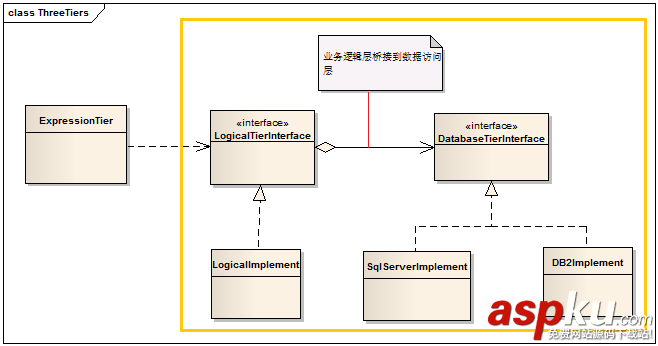 C#,设计模式,桥接模式