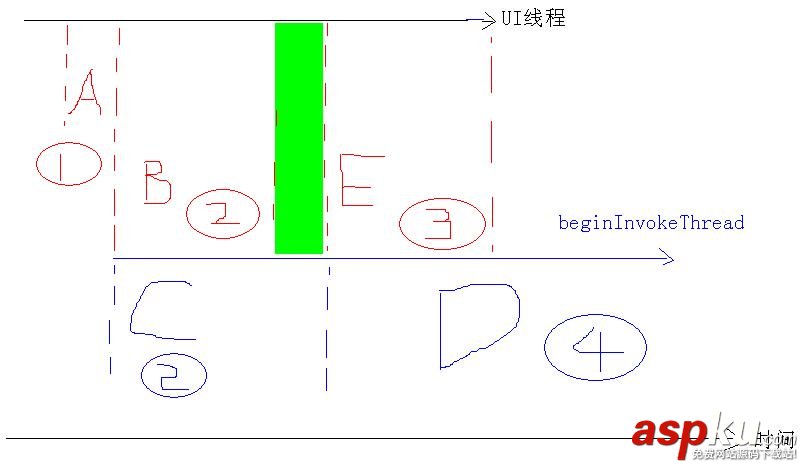 c# Invoke和BeginInvoke 区别分析