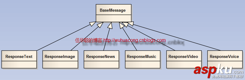 C#,微信,消息