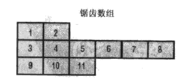 c#数组,c#多维数组,c#锯齿数组