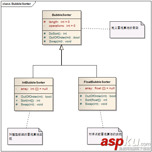 C#,设计模式,模板方法模式