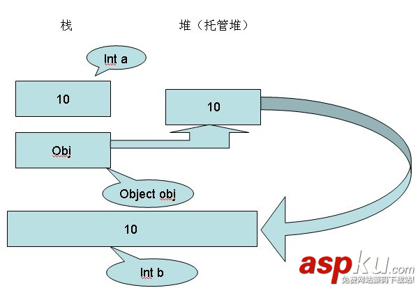 C#编程自学之数据类型和变量三