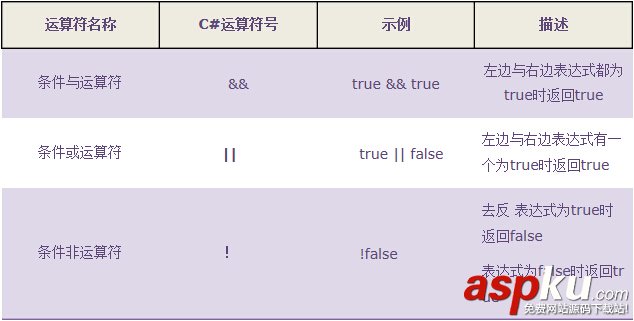 C#编程自学之流程控制语句