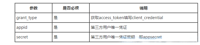 获取接口调用凭据,调用接口获取数据