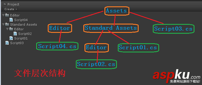 Unity3D中脚本的执行顺序和编译顺序