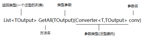 c#,类型系统