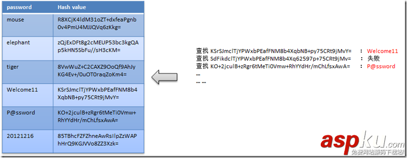 C#,加密