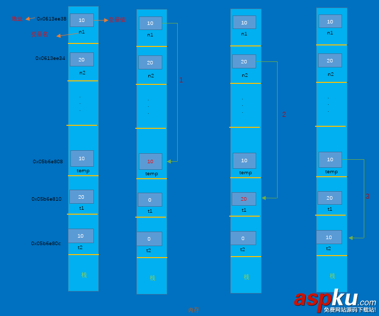 out,ref,ref和out区别,C#