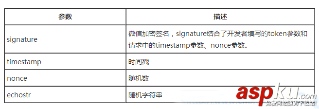 微信开发者模式,启用开发者模式