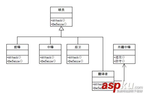 C#,适配器模式