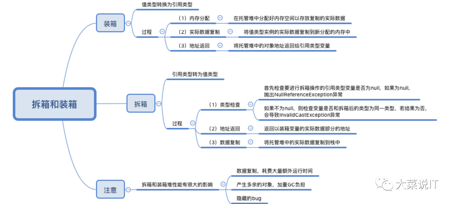 c#,值类型,引用类型