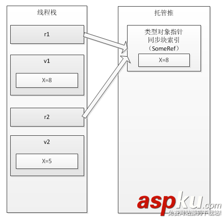 c#引用类型,c#值类型和引用类型,c#,string是引用类型