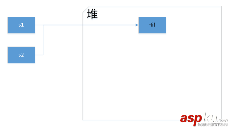 C#,string