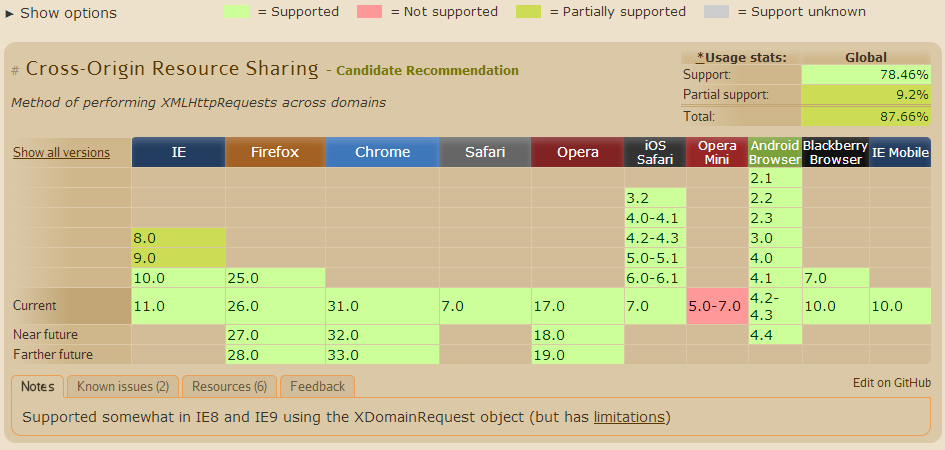 C#,WebApi,CORS,跨域