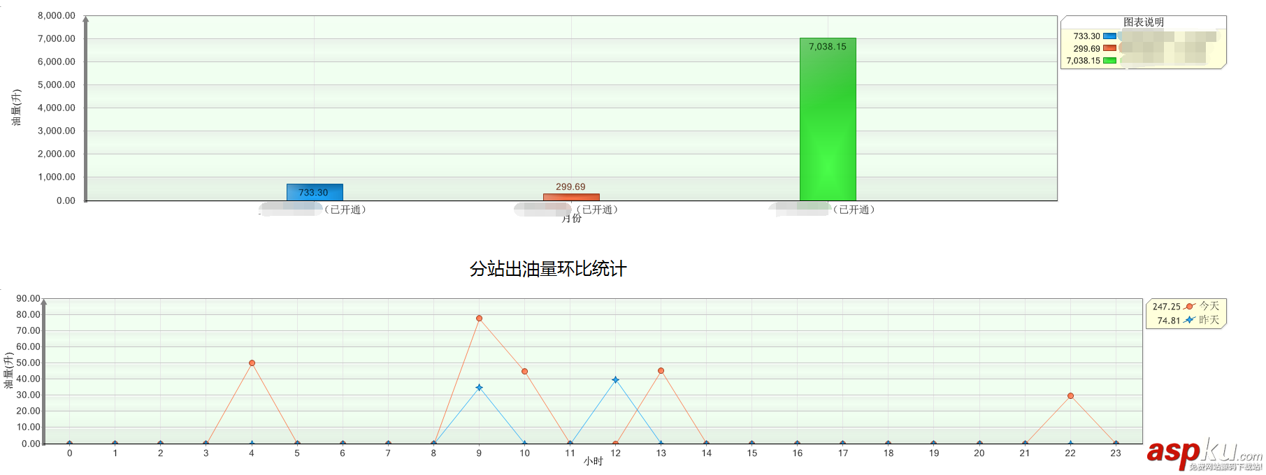 C#中dotnetcharting的用法实例详解