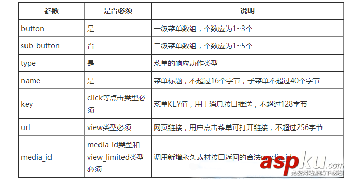 微信自定义菜单开发,C#微信自定义菜单开发