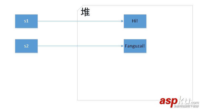 C#,string