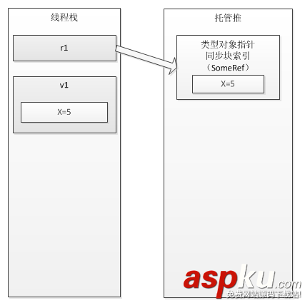 c#引用类型,c#值类型和引用类型,c#,string是引用类型