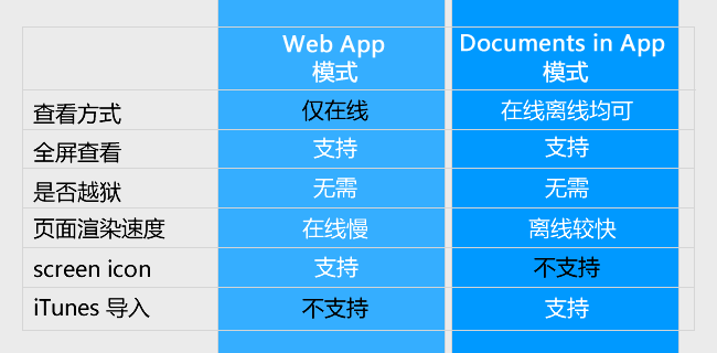 如何在 iOS 设备上呈现原型【教程详解】