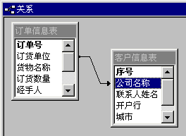 Access8.3怎样在表之间建立关系