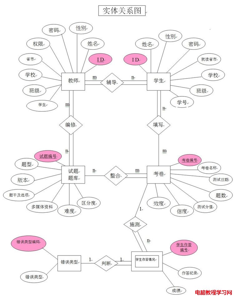 实体关系图 - deeme - 走过的记忆