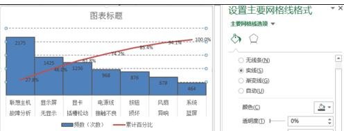 excel2013中柏拉图如何制作 excel2013柏拉图制作方法