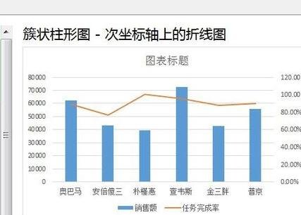 excel2013如何设置快速生成图表 excel2013中快速生成图表的方法