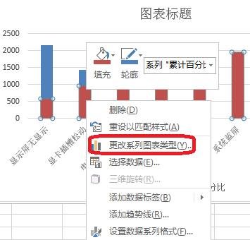 excel2013中柏拉图如何制作 excel2013柏拉图制作方法