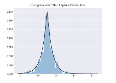 Python,histogram,直方图