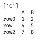 pandas,DataFrame,行,列