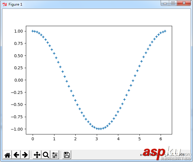 Python,matplotlib,绘制,余弦,散点图