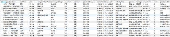 python,爬取,拉勾网,python爬取数据,python爬取拉勾网数据