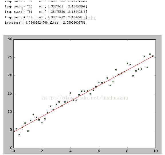 python,梯度下降算法