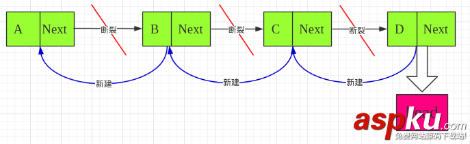 python,链表,python怎么实现链表,使用python实现链表,单链表,用python实现链表,单向链表