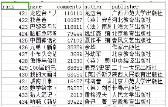 Python,aiohttp,异步,爬虫