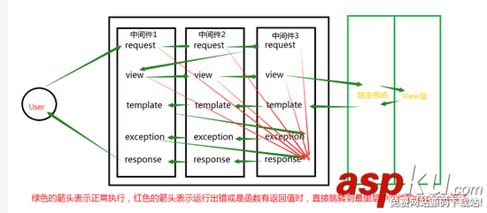 django,登录,注册,代码