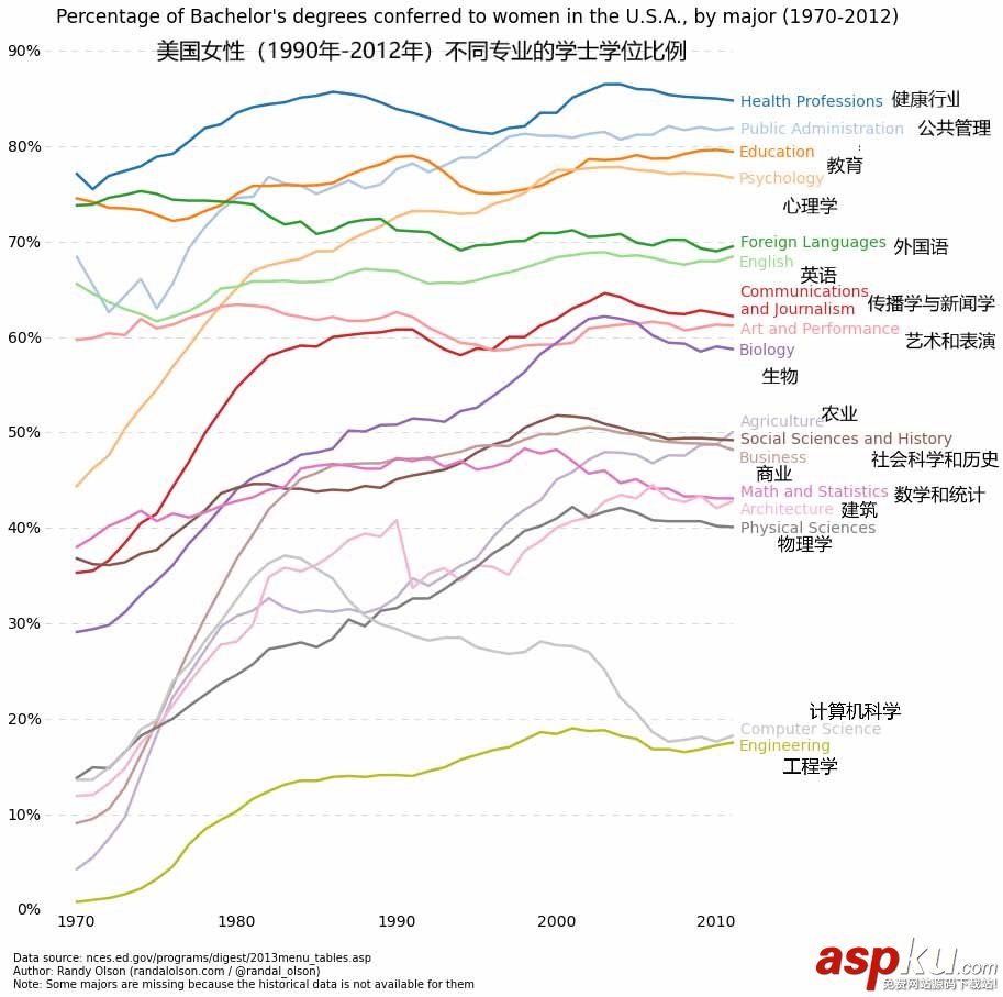 python,数据可视化,python数据可视化编程