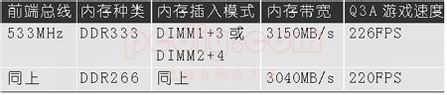 如何组建双通道内存主板双通道内存技术