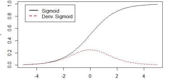 tensorflow,文本分类