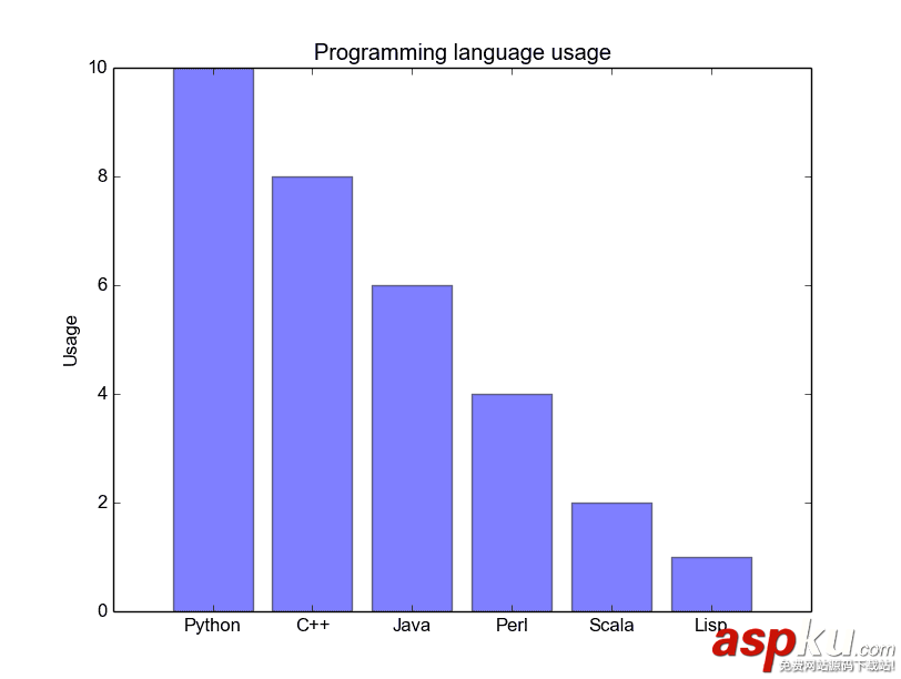 python,数据可视化,python数据可视化编程