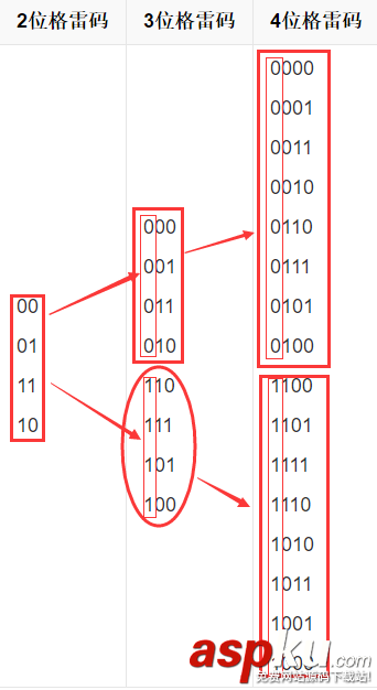 Python,生成格雷码